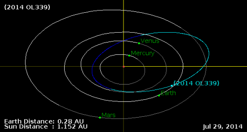 asteroide cercano a la tierra